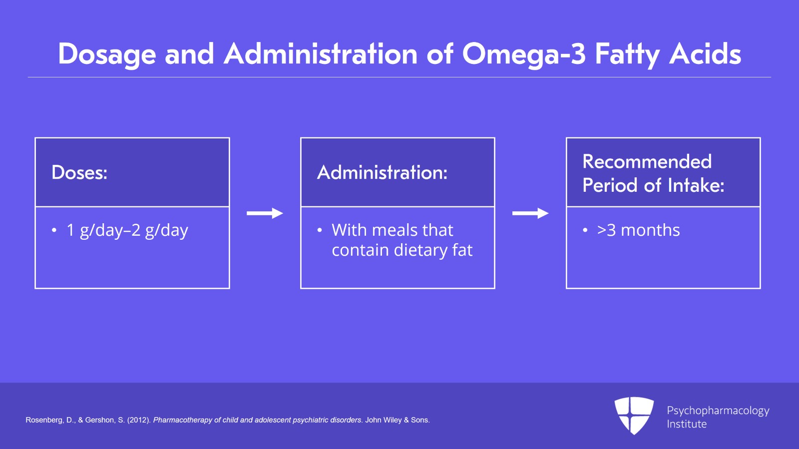 Use of Omega 3 Fatty Acids in Children and Adolescents